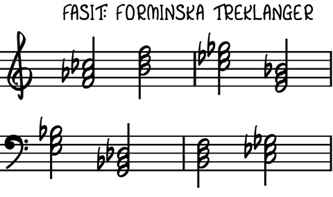 fasit-forminska