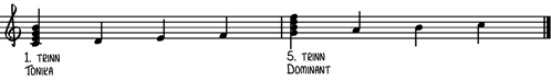 durskala-m_tonika-dominat