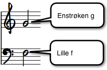 g-f-nokkel