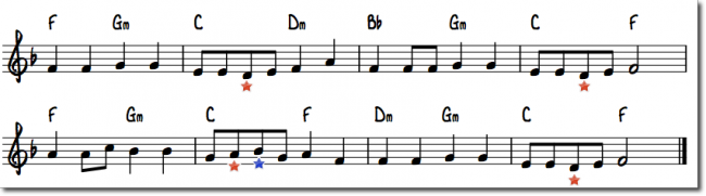 eksempel på harmonisering ved hjelp av kvintsirkelen: "Se min-kjole"