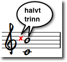 stor-septim-intervall