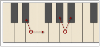 halve trinn på et piano